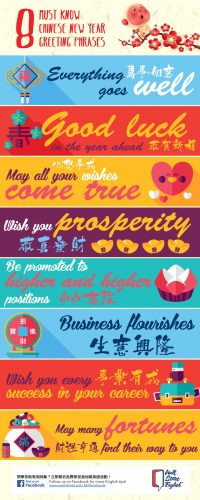 8 Must Know Chinese New Year Greeting Phrases | Wall Street English