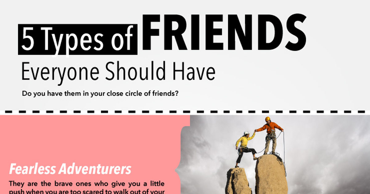 5 Types Of Friends Everyone Should Have Wall Street English 