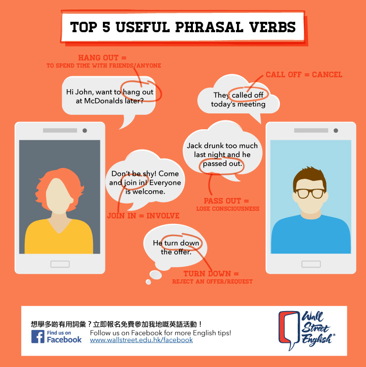 Call today. Hang Phrasal verb. Phrasal verbs relating to clothes.